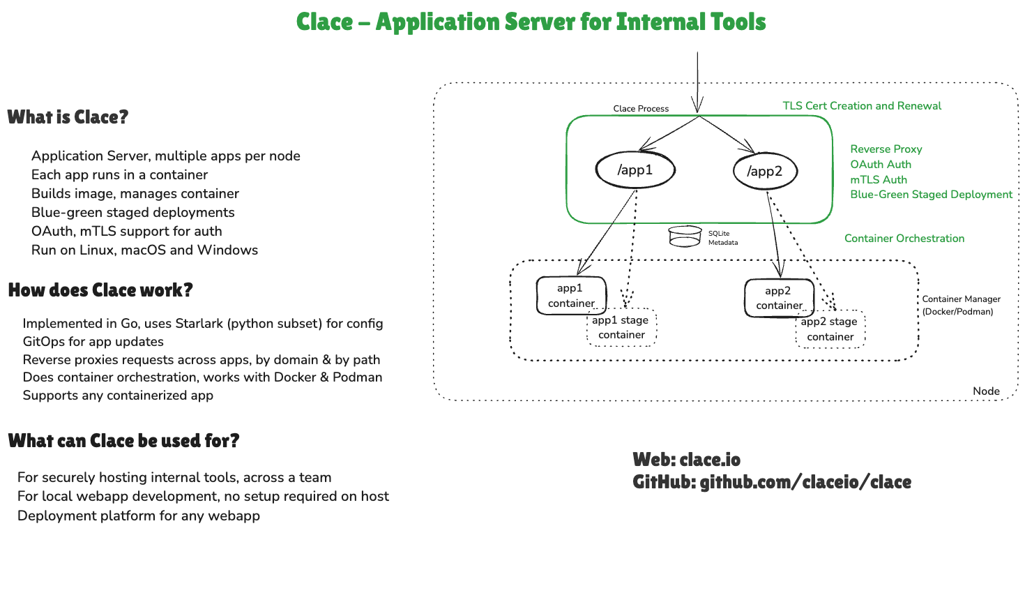 Clace AppServer